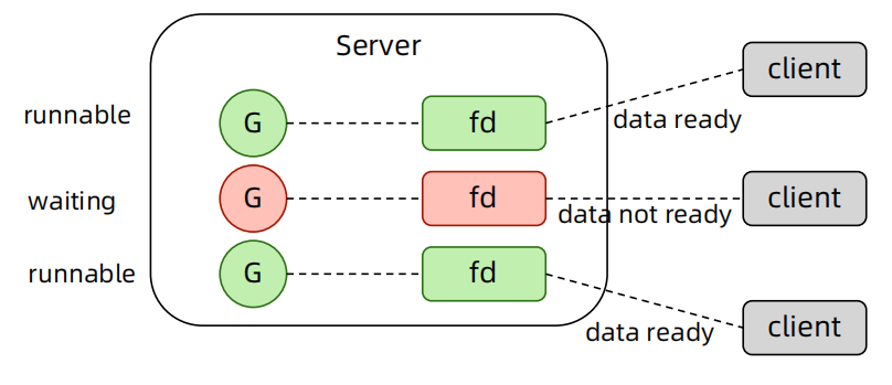 httpserver的实现细节